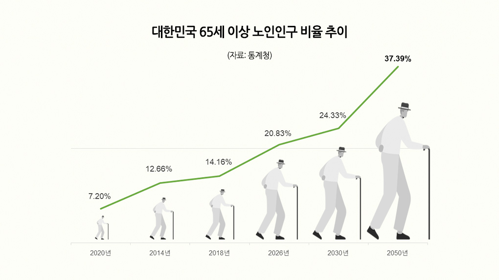 65세-이상-노인인구-추이.jpg