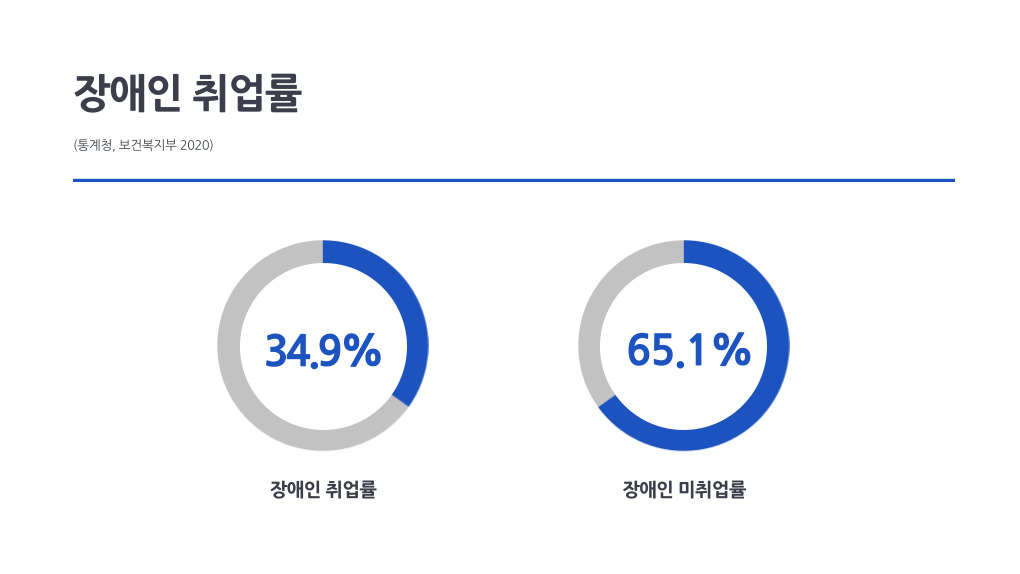 장애인 취업률.jpg