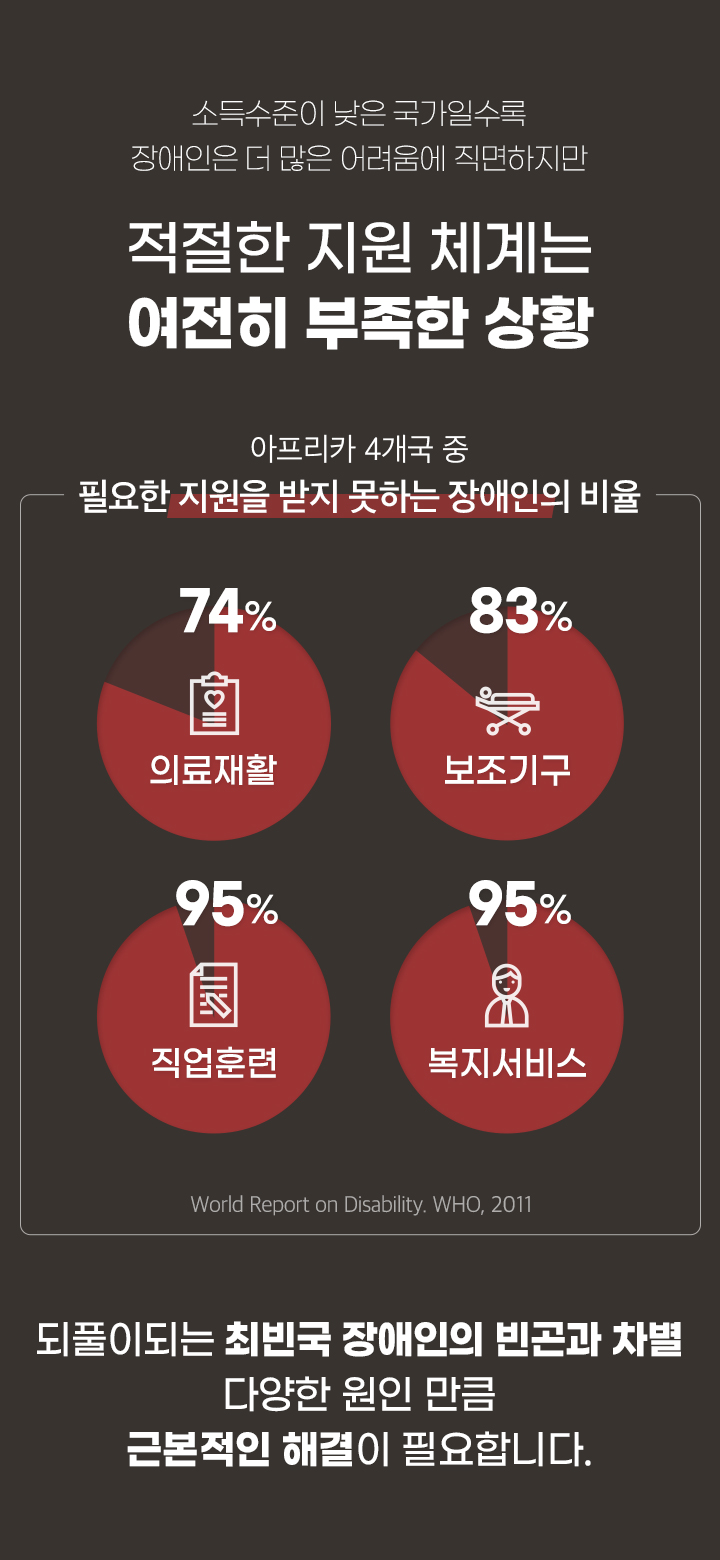 적절한 지원체계는 여전히 부족한 상황
