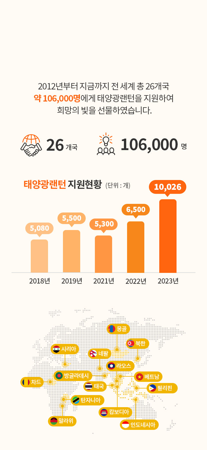 전 세계에 전하는 희망의 빛